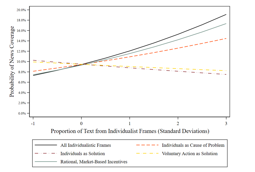 My new article, “Money and Meaning in the Climate Change Debate,” is now out in AJS!

The paper asks how the economic power of interest groups + the cultural appeal of their messages shape which voices get heard in the US climate change debate.

journals.uchicago.edu/doi/10.1086/72…