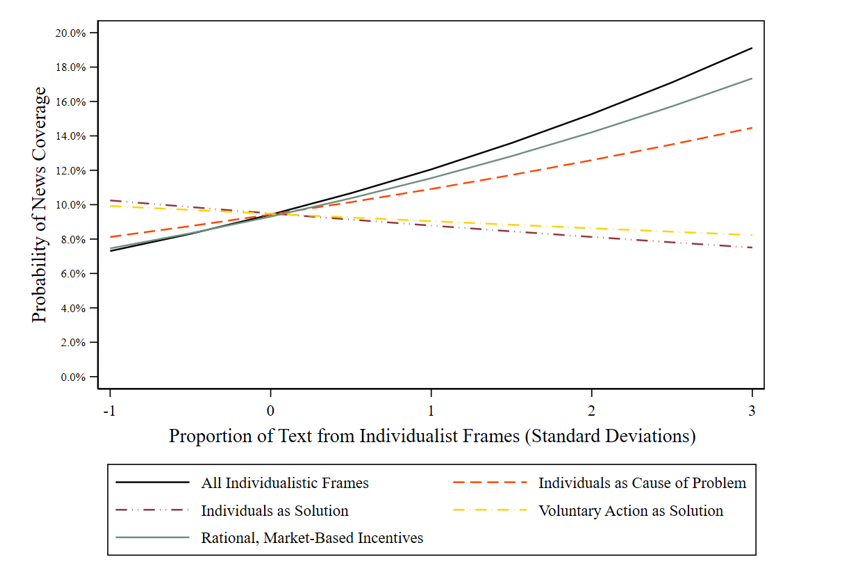 My new article, “Money and Meaning in the Climate Change Debate,” is now out in AJS! The paper asks how the economic power of interest groups + the cultural appeal of their messages shape which voices get heard in the US climate change debate. journals.uchicago.edu/doi/10.1086/72…