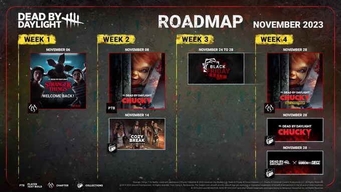 A monthly roadmap showing the upcoming releases for November, including the return of the Stranger Things DLC, the Dead by Daylight: Chucky PTB, DLC and Livestream, along with sales and Collections.