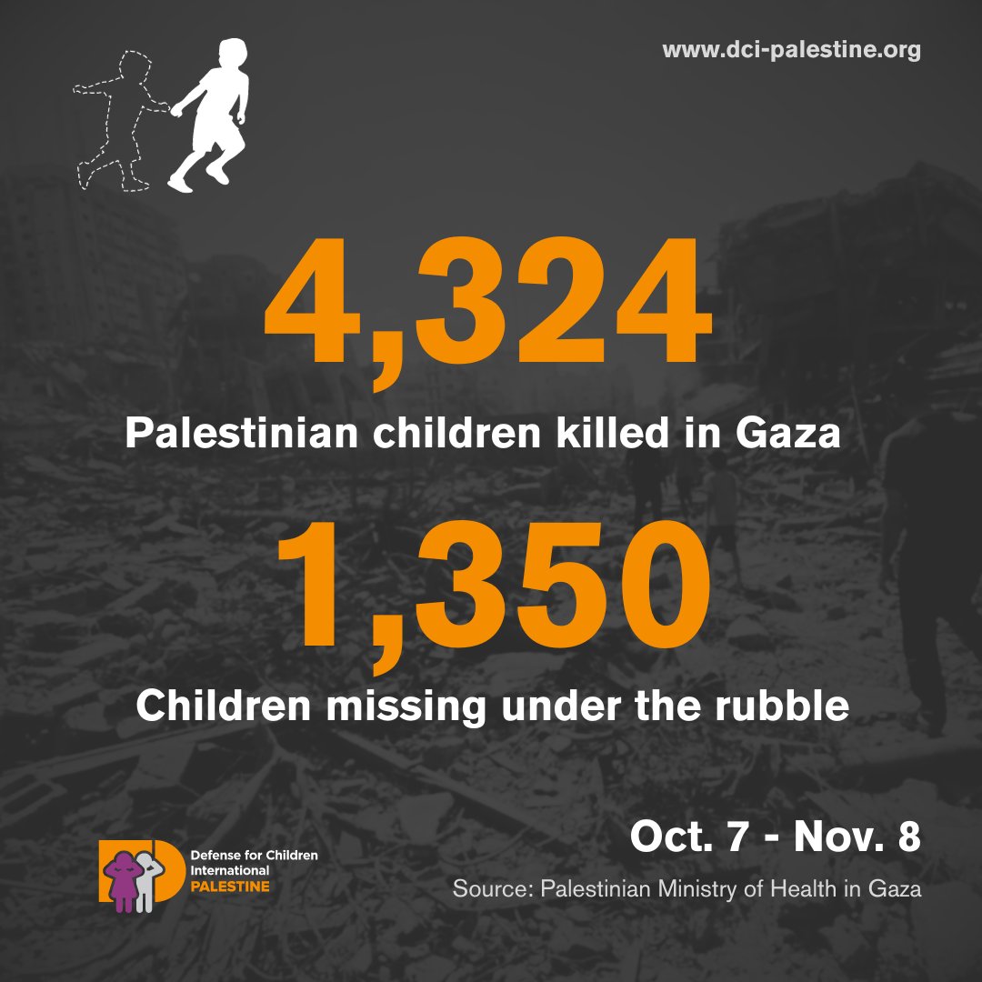 GAZA UPDATE: Israeli forces have killed at least 4,324 Palestinian children in Gaza since October 7, and an additional 1,350 children are missing under the rubble, most of whom are presumed dead.