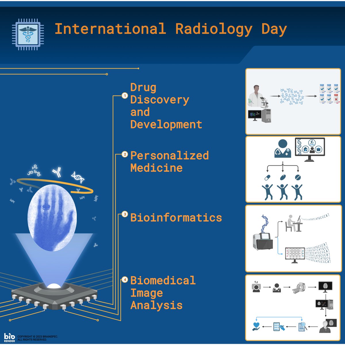 Brain_Spec's tweet image. Few scientific breakthroughs had as immediate impact as Wilhelm Conrad Roentgen&apos;s discovery of X-rays, an event that instantly revolutionized the fields of physics and medicine laying the foundation for advancements in radiology. #InternationalRadiologyDay  #HealthTech