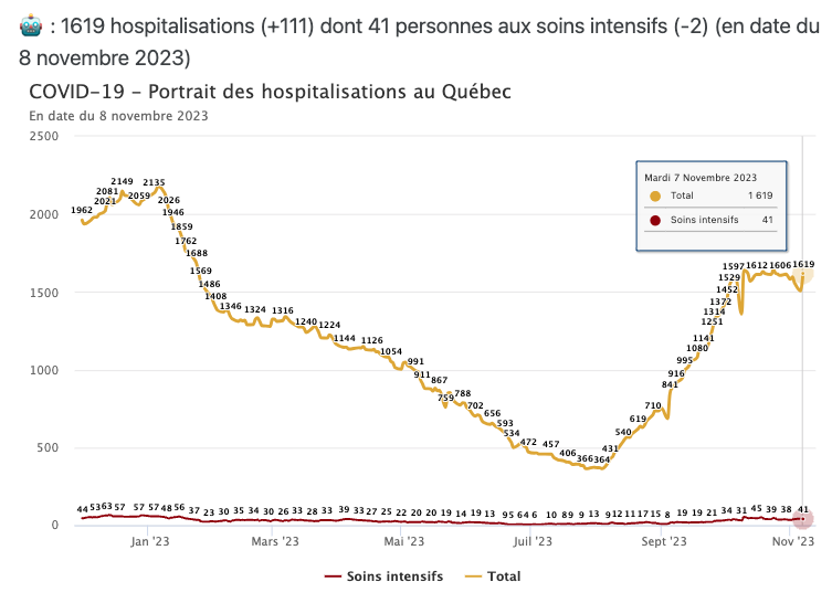 vaccintrackerqc's tweet photo. https://t.co/uQNGG3RpLO
