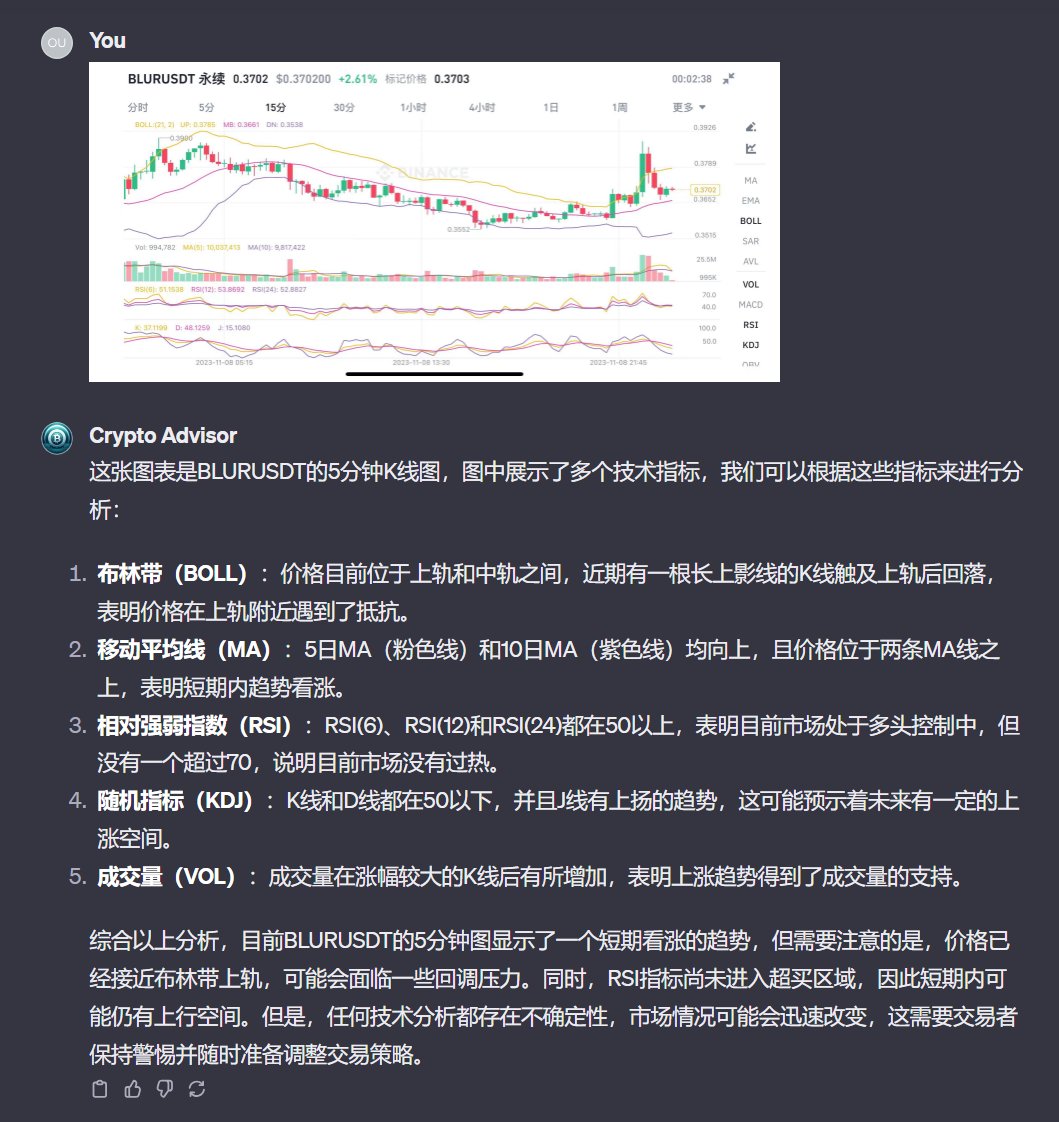 chowsteven8's tweet image. The first GPT 4 model for cryptocurrency technology market analysis on the entire network.
chat.openai.com/g/g-5Mf3BbBiM-…

全网首个加密货币技术分析GPTs ，欢迎体验反馈。

#Crypto #GPTs #CryptoAdvisor