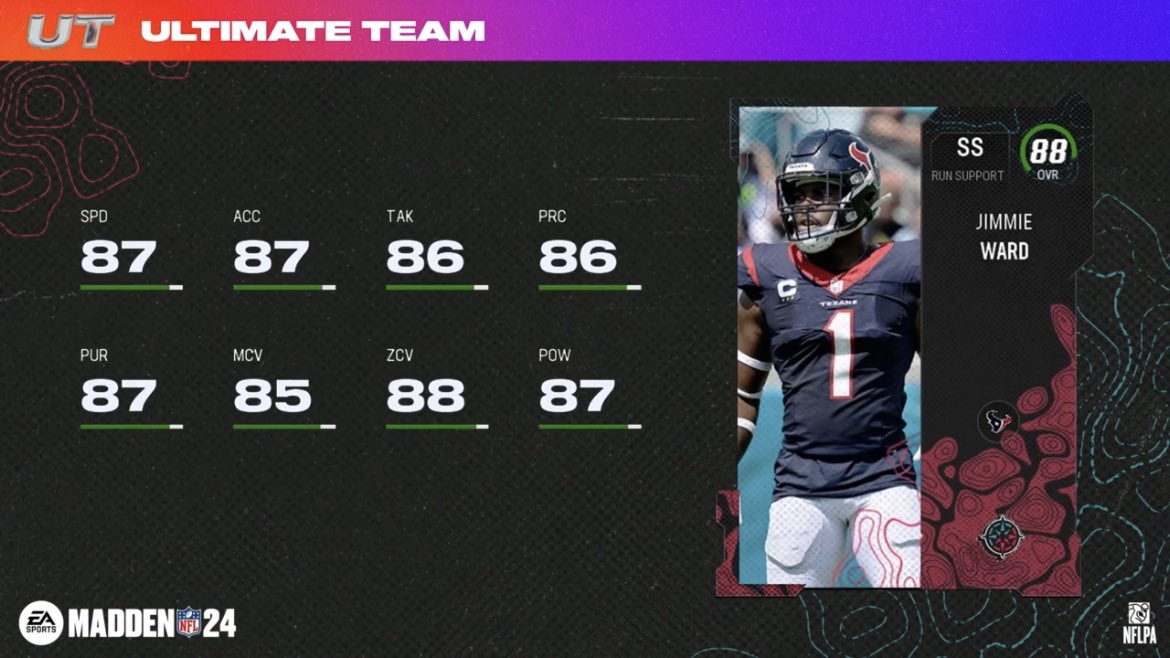 MadMaximus09's tweet photo. A few cards to add in a bit for kick off duty on the 49ers TT.
Mostert possibly replaces CMC, but we'll see on prices. Overall, I'm not sure I understand the point of the Division Dynasty Promo?
#Madden24 @EASPORTS_MUT #MaddenMUT https://t.co/TX7sTtKndx