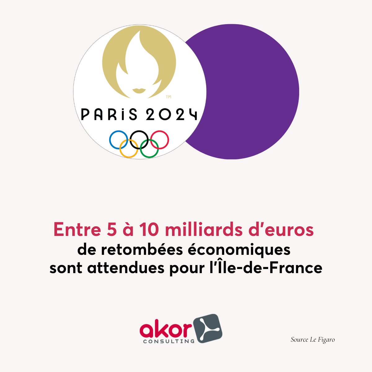 AkorConsulting's tweet photo. 💡Le saviez-vous ?💡
Vous pouvez entièrement financer certains de nos programmes de formation grâce au FNE-formation, un dispositif qui s'applique à l’accompagnement des grands évènements sportifs en France.    

👉 https://t.co/wSTuoQlxwv
#MarqueFrance #JeuxOlympiques 🥇🇫🇷 https://t.co/hloryzsW5X