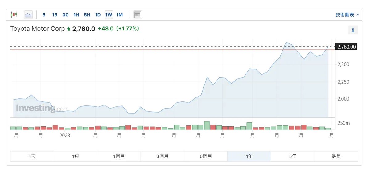 财经数据库 tweet media