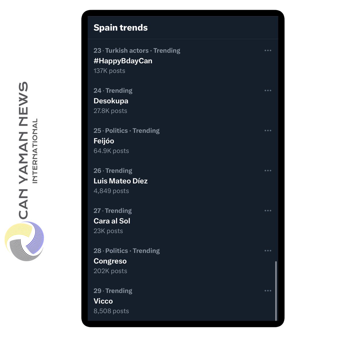 🇪🇸 TRENDS| #HappyBdayCan trends in Spain with 137K Tweets 🙏