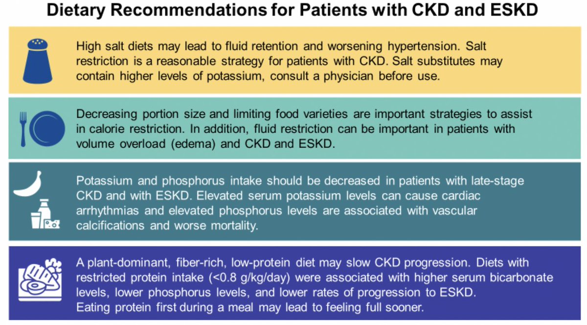 📢 New educational blog alert!!📢 Join @brian_rifkin, @vidhyag26 & @DrMohammedAtta1 discussing #obesity management in #KidneyDisease Don't forget to claim your #CME too! @ISNkidneycare @academiccme #NephTwitter kireportscommunity.org/post/weighing-…