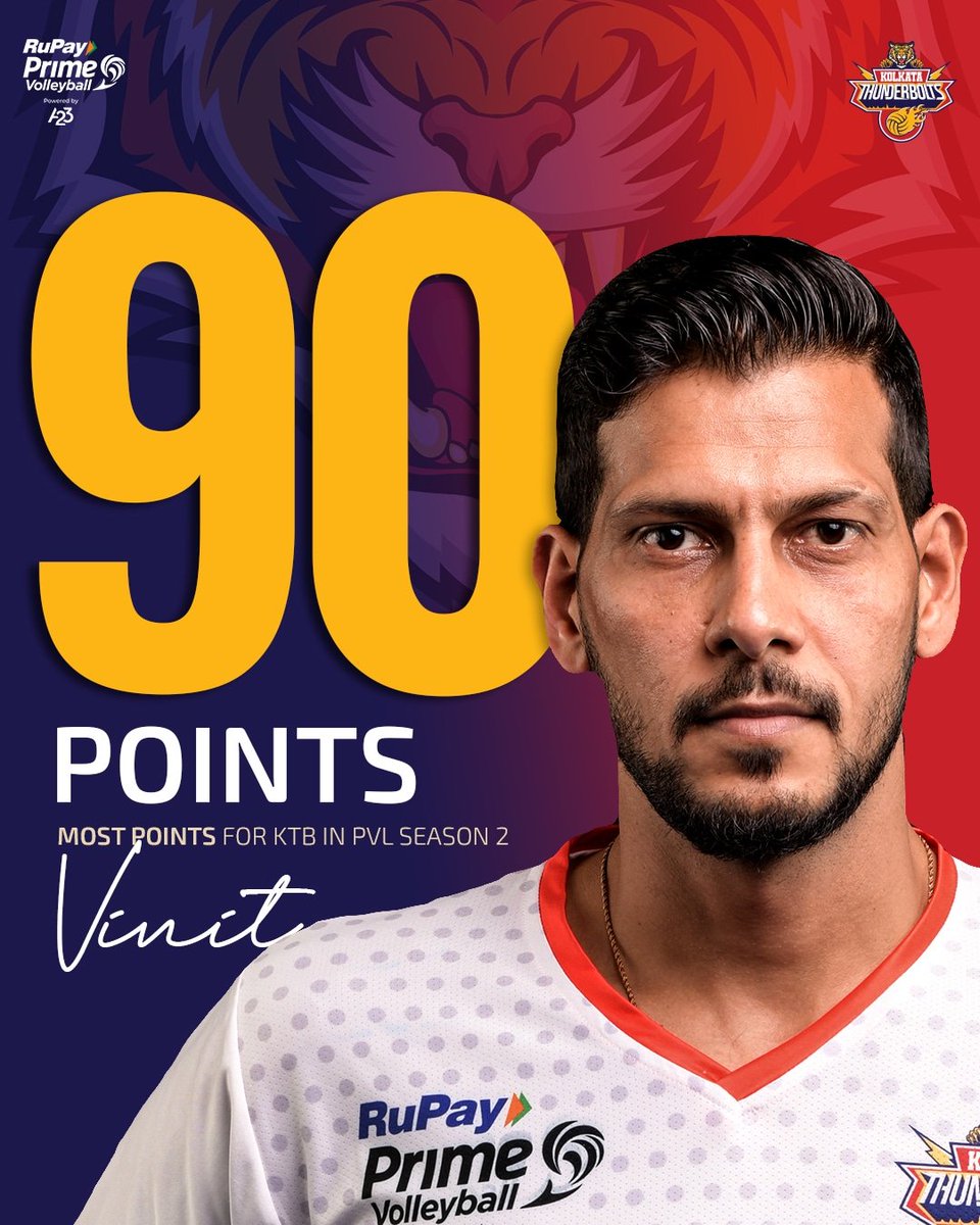 KolThunderBolts's tweet photo. If the word 'match winner' had a synonym. 💯

Vinit Kumar, you beauty! 💛

#KolkataThunderbolts #VinitKumar #KhelbeBanglaJitbeBangla #PVL #PVLSeason2 #Volleyball https://t.co/cB3L6eHpMo