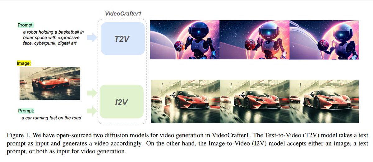 AI Research Unveils Groundbreaking Video Generation Models: Text-to-Video (T2V) and Image-to-Video (I2V) Innovations

#AI #AIcommunit #artificialintelligence #cinematicquality #Collaboration #Generativemodels #HongKongresearchers #I2V #imagetovideo #ll

multiplatform.ai/ai-research-un…