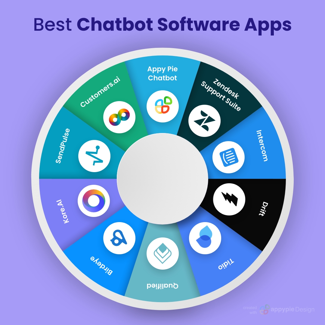 AppyPieInc's tweet image. Elevate Your Customer Support Game with Top AI Chatbots! 🚀🤖 Discover the leading chatbot software apps that are transforming customer service. Real-time assistance, seamless support - all at your fingertips! zurl.co/lCNe

#chatbot #chatbotapp #software #app #ai