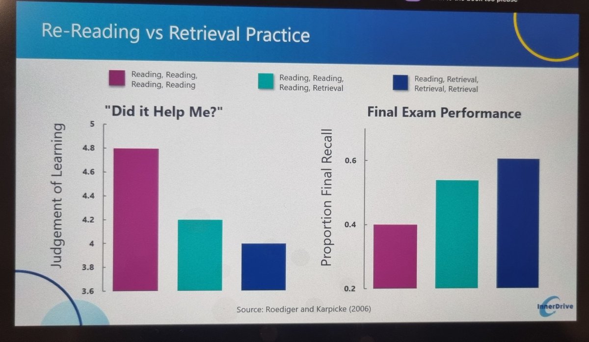 Tonight's flash webinar with @Inner_Drive & @BradleyKBusch starting with my favourite retrieval practice study! 😀