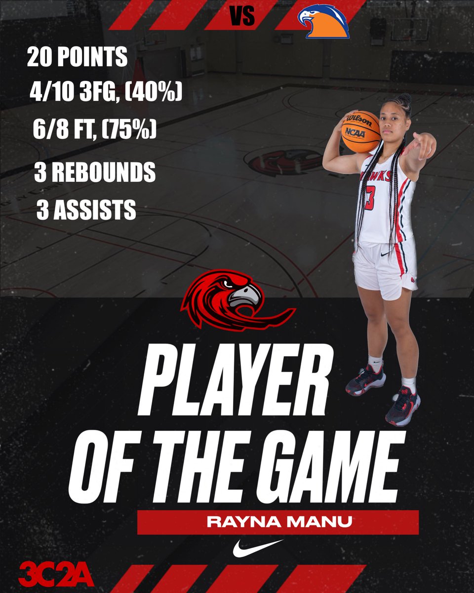 laspositaswbb's tweet photo. Las Positas recognizes the Player of The Game for their outstanding efforts vs Cosumnes River College. Congratulations Kierstin, Monique, Rayna, Joyce! #LasPositas #Hawks #LasPositasCollege #LPC #CoastNorthConference #CCCAA  #3C2A #GoHawks https://t.co/2nKjCa8K4D