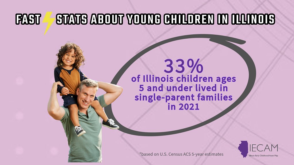 DYK you can find 🔎 the number of children living in different types of families on the IECAM database? 🏚️🏢🚸 ow.ly/rQwV50Q5763