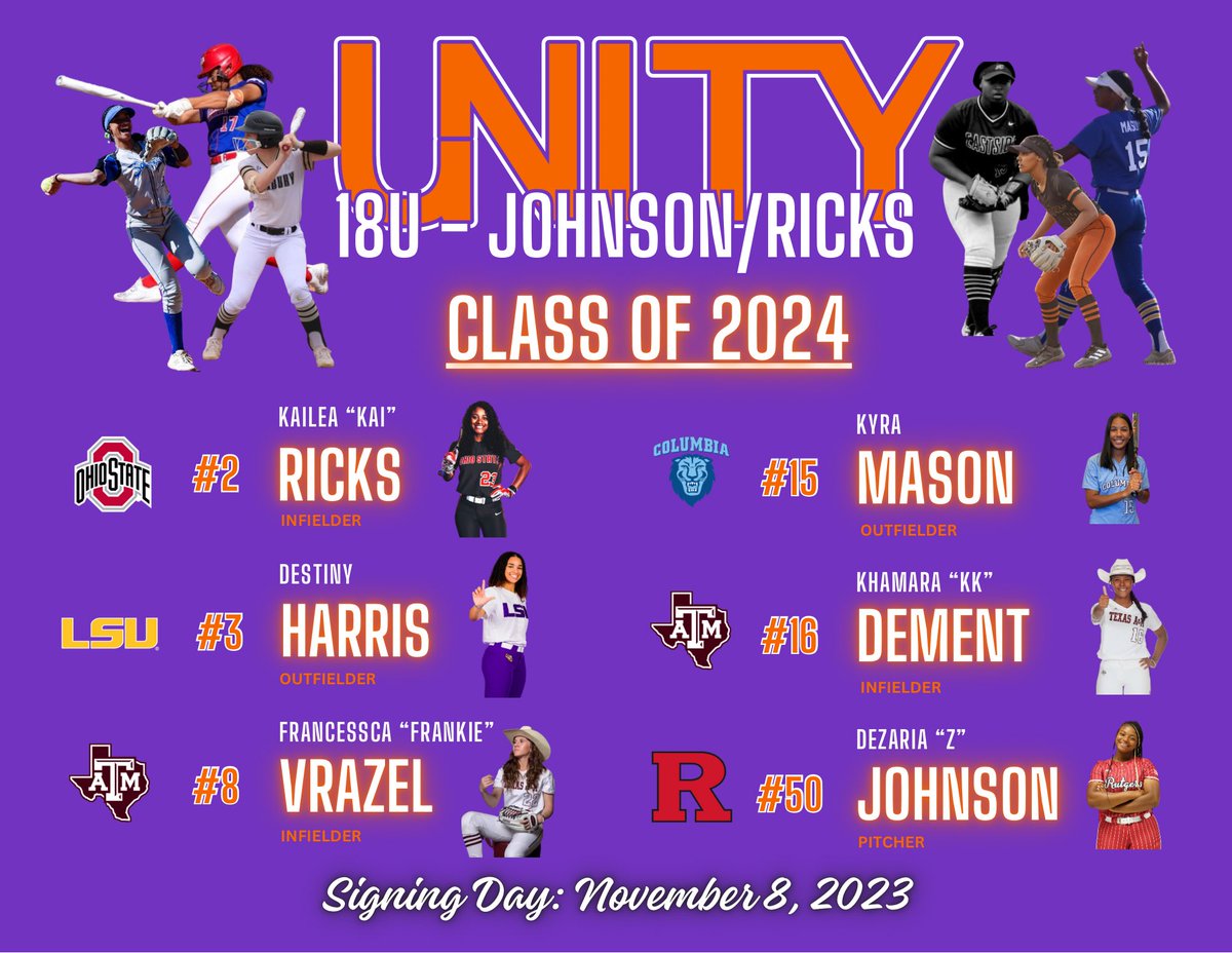 💥Congratulations to these 6 standout young ladies and their families! 🧡💜🙌🏼 🤠🐯🦁⚔️🌰
<a href="/kailea_ricks/">kailea ricks</a> <a href="/OhioStateSB/">Ohio State Softball</a> <a href="/destharris2024/">Destiny Harris 2024</a> <a href="/LSUsoftball/">LSU Softball</a> <a href="/FrancesscaVraz2/">Francessca Vrazel</a> <a href="/DementKk/">Khamara “KK” Dement</a> <a href="/AggieSoftball/">Texas A&M Softball</a> <a href="/DezariaJohnson/">Dezaria johnson</a> <a href="/RUSoftball/">Rutgers Softball</a> @KyraMason2024 <a href="/CULionsSoftball/">Columbia Softball</a> <a href="/VAUnitySB/">Unity Softball</a> <a href="/ExtraInningSB/">EXTRA INNING SOFTBALL</a> #Unity