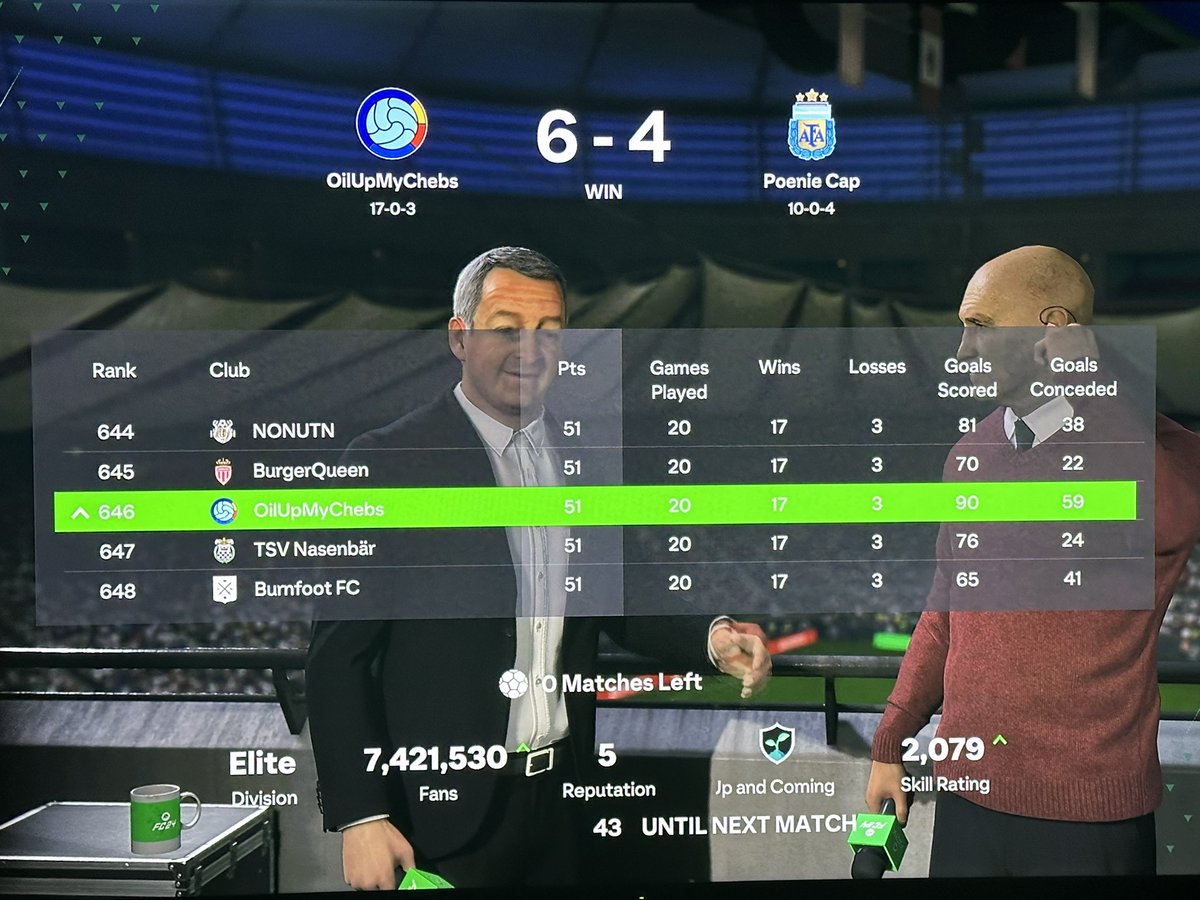 OilUpMyChebs's tweet photo. A solid first outing in the playoffs for the boys 💪🏼#EAFC24 #Clubs #ProClubs https://t.co/kPqQbyInIc