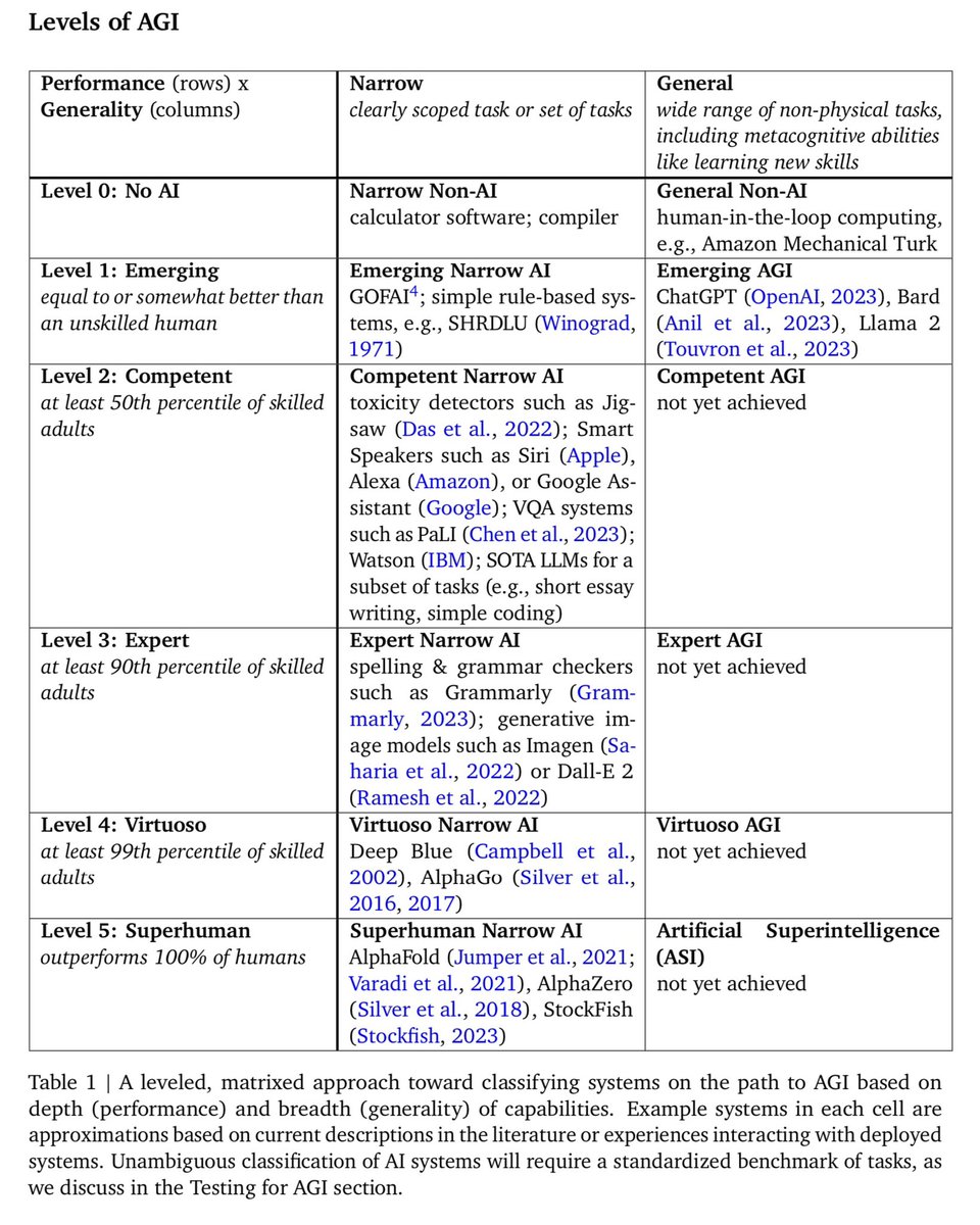 Christopher Manning tweet media