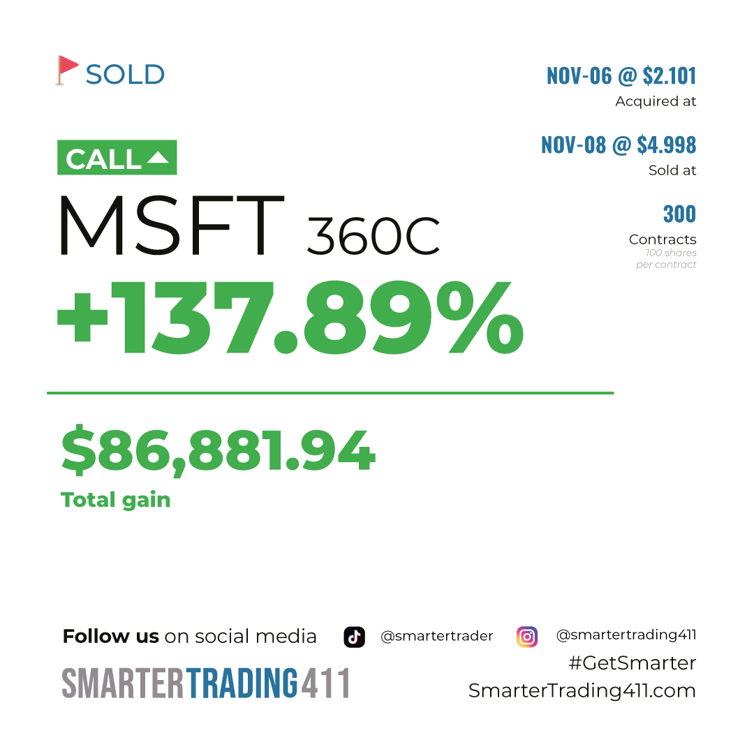 smartertrader's tweet photo. #TradeSold
$MSFT pulled off an incredible trade! +86k profit from the 360 call π #Only1Sam
Stay in the know with exclusive updates and game-changing insights. Join our community now! π https://t.co/RTmxZHtA1V
#GetSmarter https://t.co/37RTPJbr8x