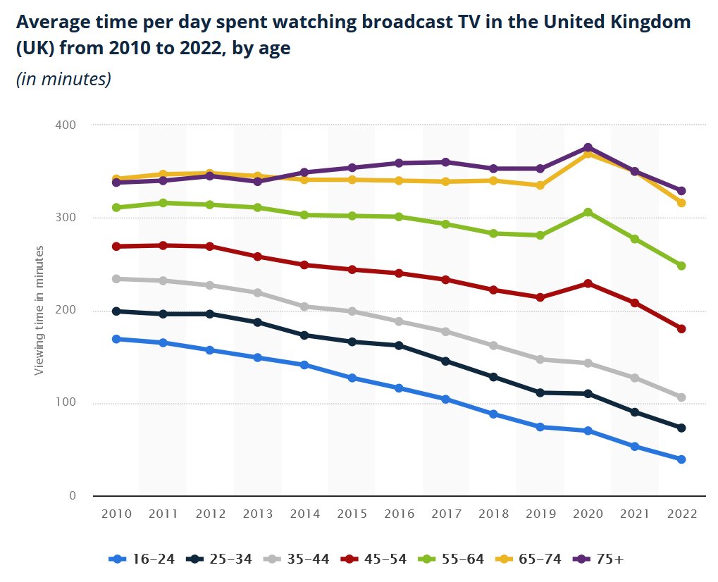 Thomas Baekdal tweet media