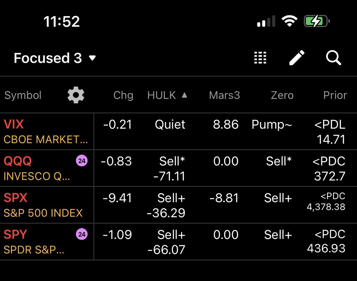 wizard_coder's tweet photo. Here are my Algo momentum readings

#HULKAlgo #zeroAlgo  #mars3Algo #PriorDayLevels

$SPY $SPX $QQQ $VIX https://t.co/37IPxmKmeg