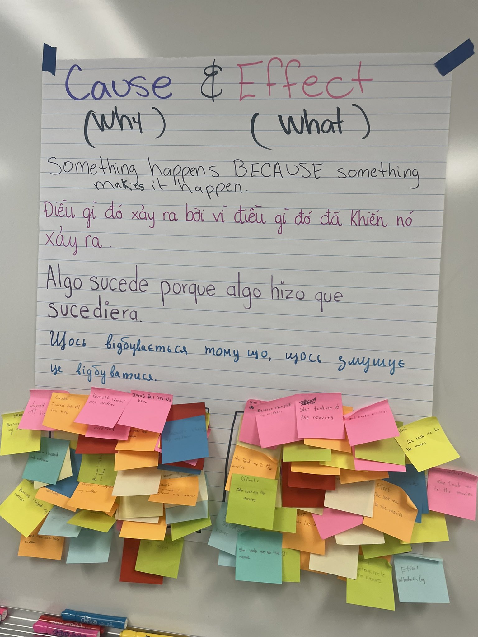 Using post it notes while reading anchor chart-- 3rd grade.