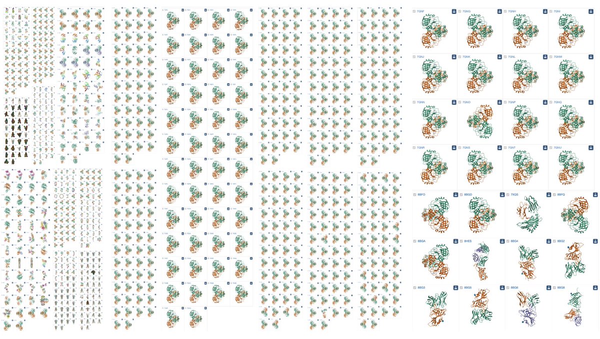 PDB released 478 SARS-CoV-2 structures this week, including 466 mpros with inhibitors from the COVID Moonshot project.  966 have been released this year (shown), for 3826 total since the first CV19 structure was released in Feb 2020.
Explore them all at rcsb.org/covid19