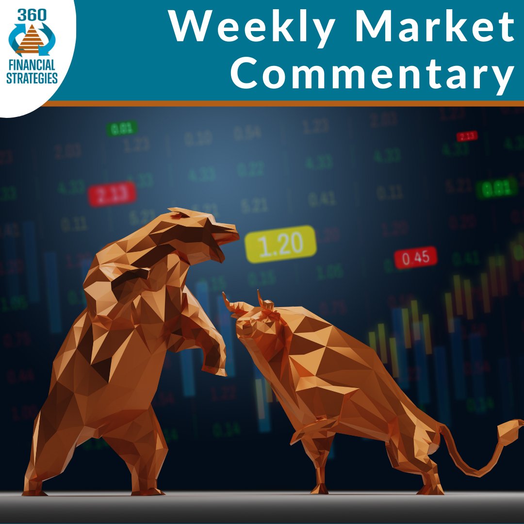 360FinStratTX's tweet photo. This week's market commentary is now available: https://t.co/Jp4sY6TMmi
#MarketUpdate https://t.co/8JDIKHocyy