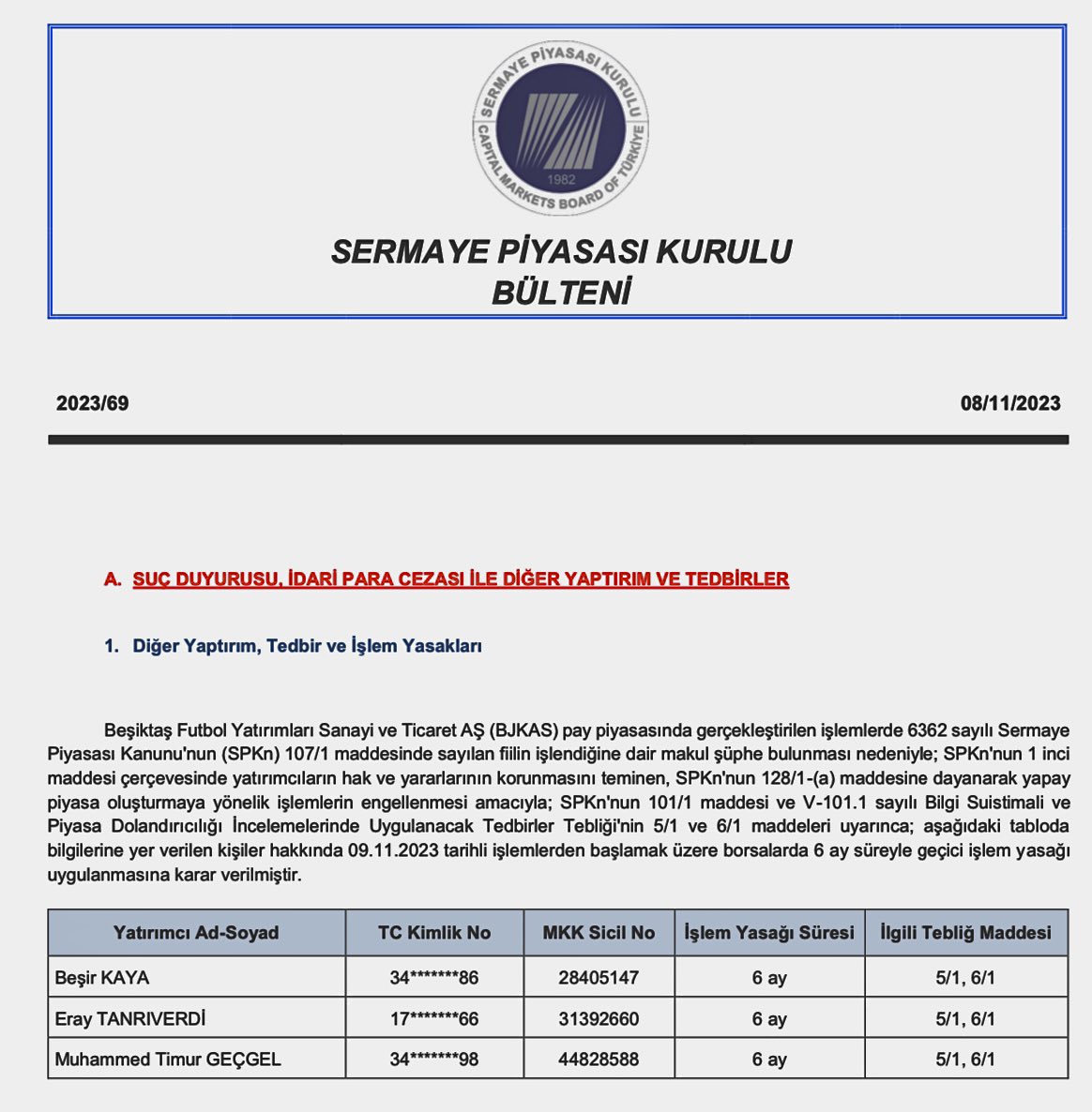 ❌ 3 kişi hakkında 6 ay süreyle borsalarda geçici işlem yasağı uygulanmasına karar verildi.

#SPKBülteni⬇️

#HALKAARZ #BORSA #EBEBK #TARKM #PETKM #KONTR #TATEN #BRSAN #TUPRS #BFREN #FROTO #KCHOL #GESAN #HEKTS #CWENE #ENERY #OFSYM #ASTOR #KLSER #KZGYO #GIPTA #HATSN #ADGYO #MEKAG