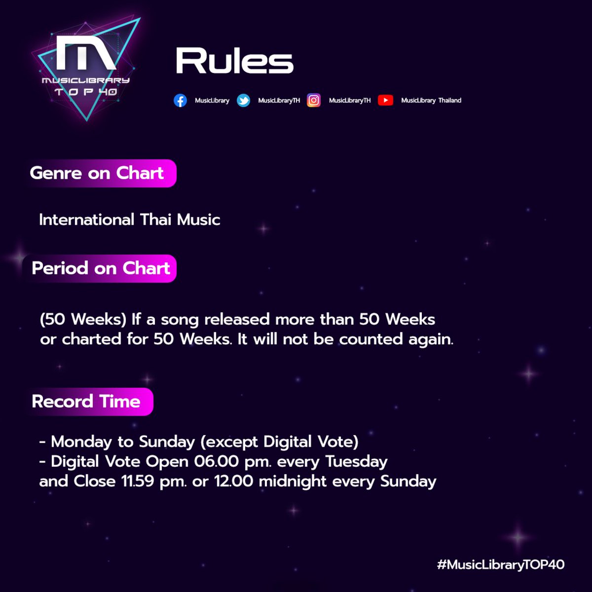 StreamForWinTH's tweet image. Criteria &amp;amp; Rules 📌
#MusicLibraryTOP40

Digital Vote คิดเป็น 15% บนชาร์ตหลัก🚀

*เนื่องจากต้องใช้เกณฑ์จากหลายช่องทางในการนับ ระหว่างที่เรา Streaming เพลงในช่องทางต่างๆ ใครมี E-mailก็กระหน่ำโหวตกันได้เลยค้า
พา TOO LATEขึ้นชาร์ตประจำสัปดาห์กัน 🔥

 #ไม่ได้ทันได้บอกเธอMV
#winmetawin