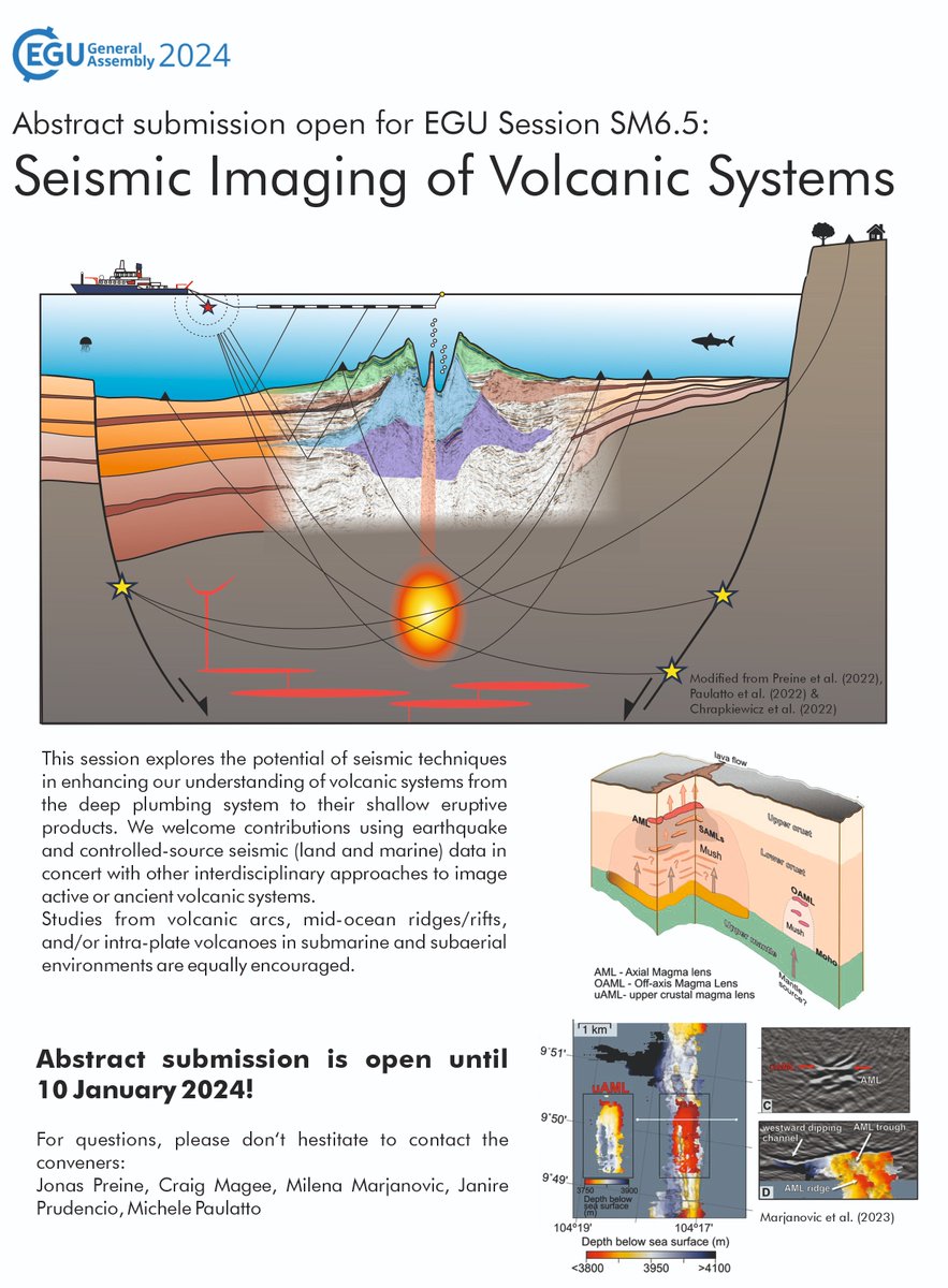 Are you using seismic waves to study volcanic systems? If yes, please consider contributing to session SM6.5 at #EGU24. We look forward to discussing new findings on volcanoes together! 
@DrCraigMagee @marjanovic_m @JanirePrudencio @michpaulatto @EuroGeosciences