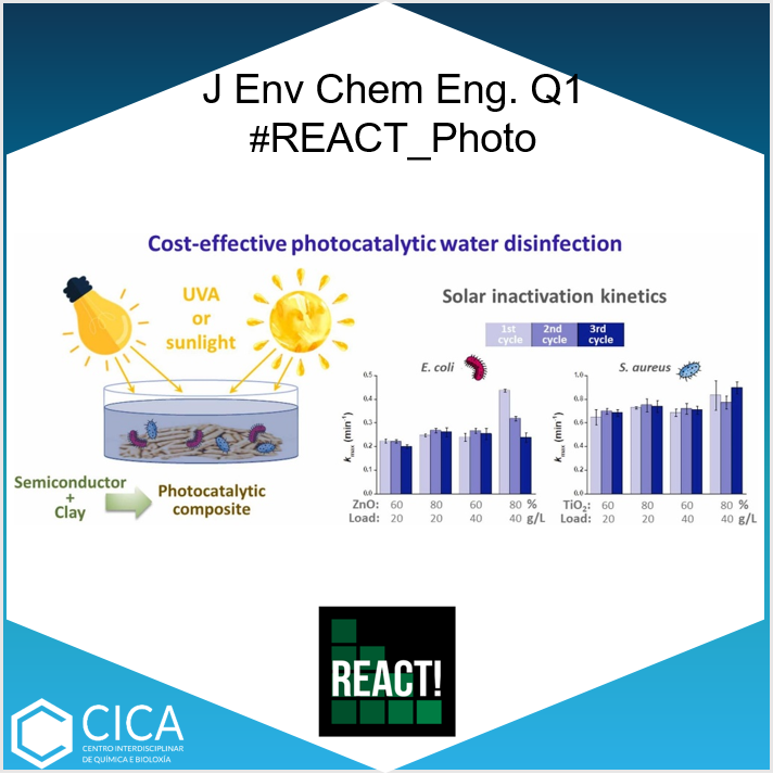CICAUDC's tweet photo. S Aguilar, ...J Moreno-Andrés from #REACT_Photo Group published“Inactivation of E. coliand S. aureus by novel binary clay/semiconductor photocatalytic macrocompositesunder UVA and sunlight irradiation” in Journalof Environmental Chemical Engineering 👉 https://t.co/VIKZiOYr9K https://t.co/q9arXgKJN1