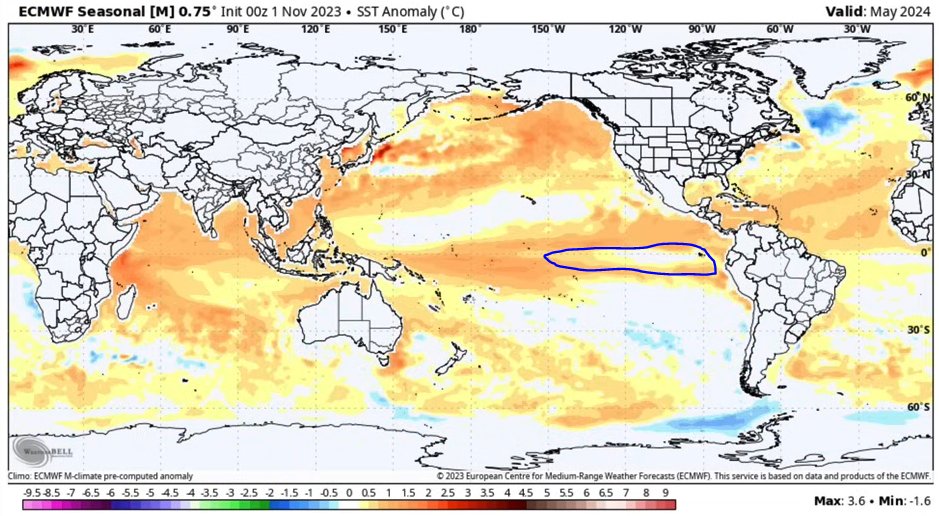 1) We see a La Nina arriving in the 2nd half of 2024. Current forecasts