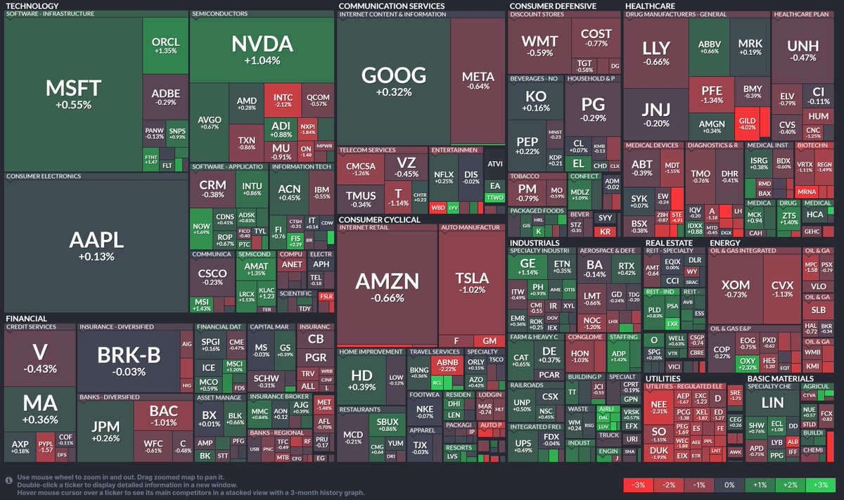 wm_trading's tweet photo. 08/11/2023: $NASDAQ, $DJI, $SPX https://t.co/tescLjnTUr