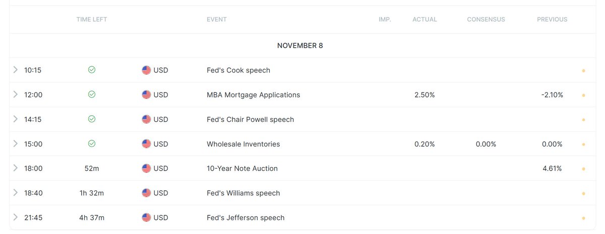 wm_trading's tweet photo. 08/11/2023: News for today: https://t.co/Eh1pGYWD7N