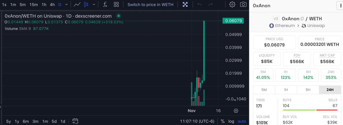 $0xAnon，85k-566k