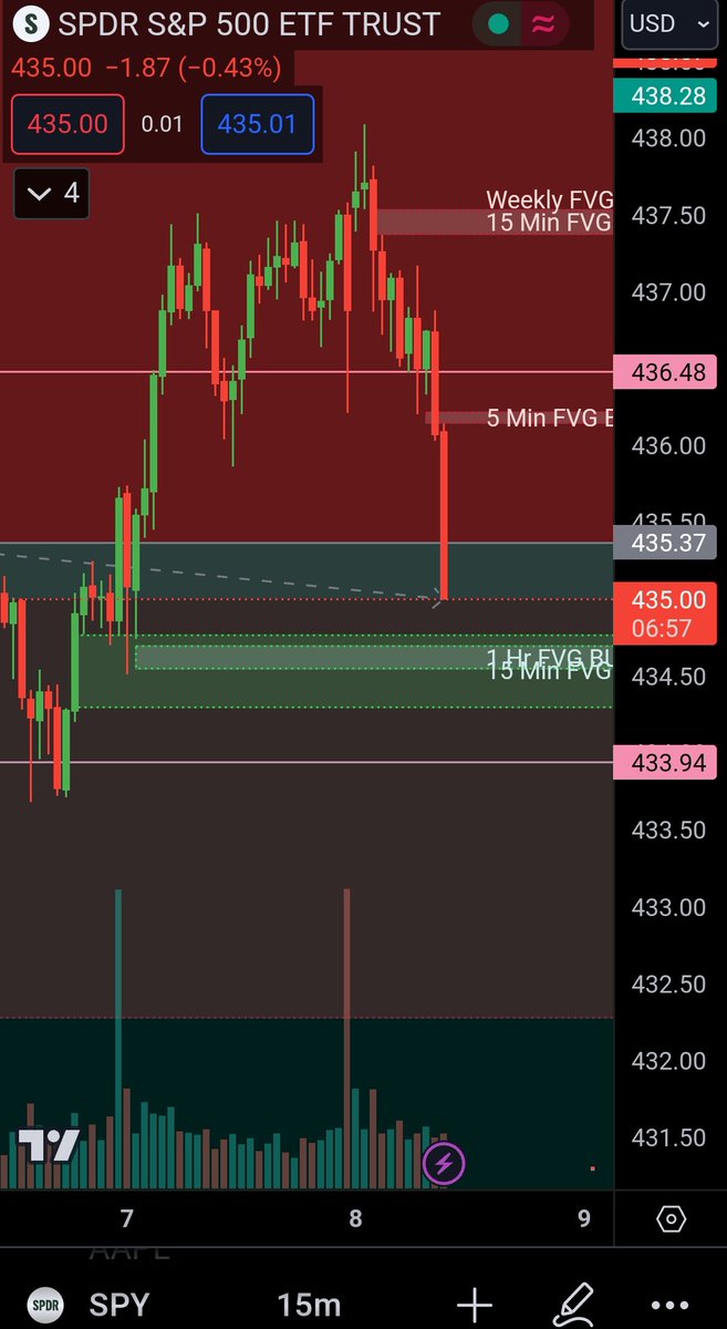 deltascalper's tweet image. So is this why $SPY is dumping right now 😂?