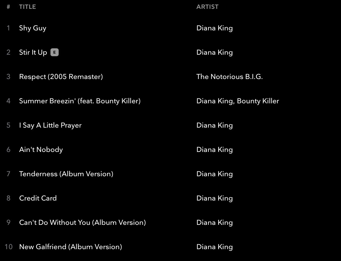 Happy Birthday to the incredible <a href="/DIANAKINGDOM/">KING DIANA</a> 🇯🇲 🎉