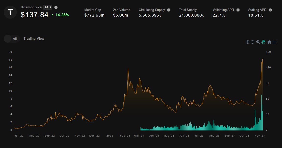 KarinnnETH's tweet image. Bittensor $TAO reach $150 price SOON 🟢
Who's agreed with me?
What your predictions about Bittensor in 2024-2030 ?
Join discord discord.gg/ACstcA9h and let's talk everythink about Bittensor $TAO, also gather with everyone in the bittensor ecosystem to get more connections.…