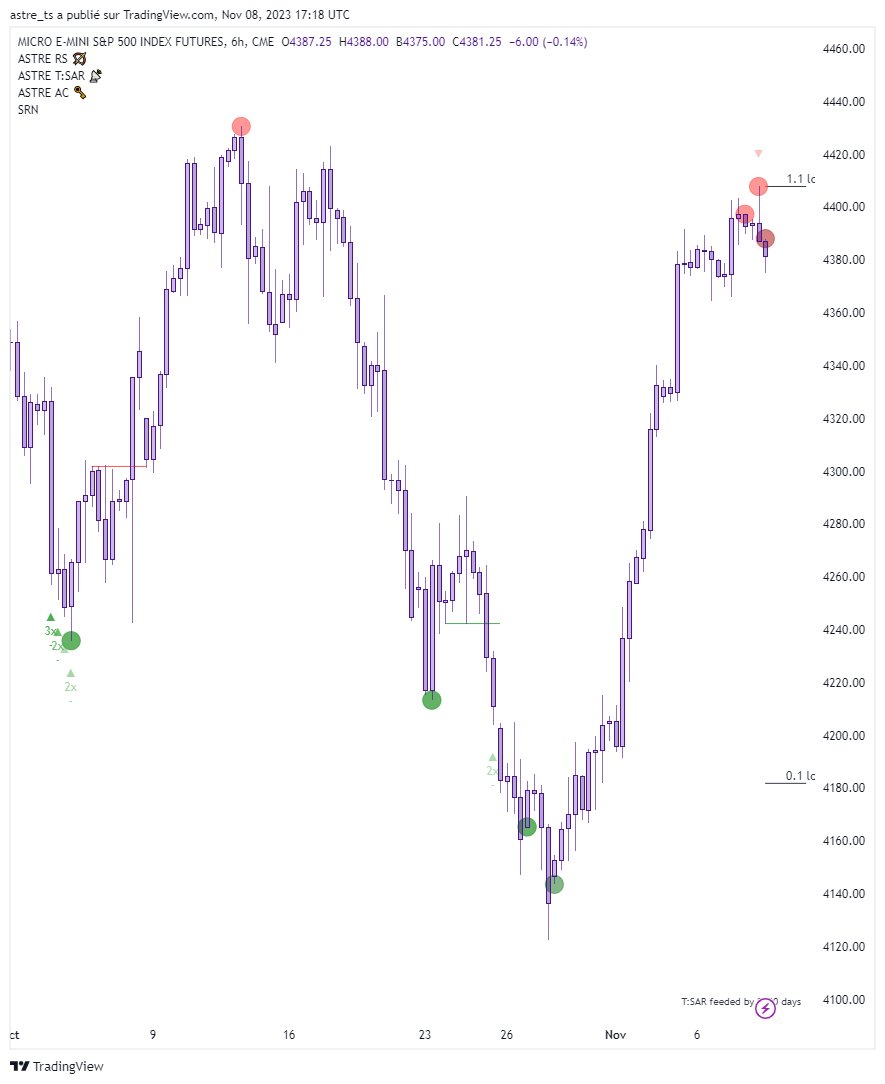 ASTRE CAPITAL tweet media