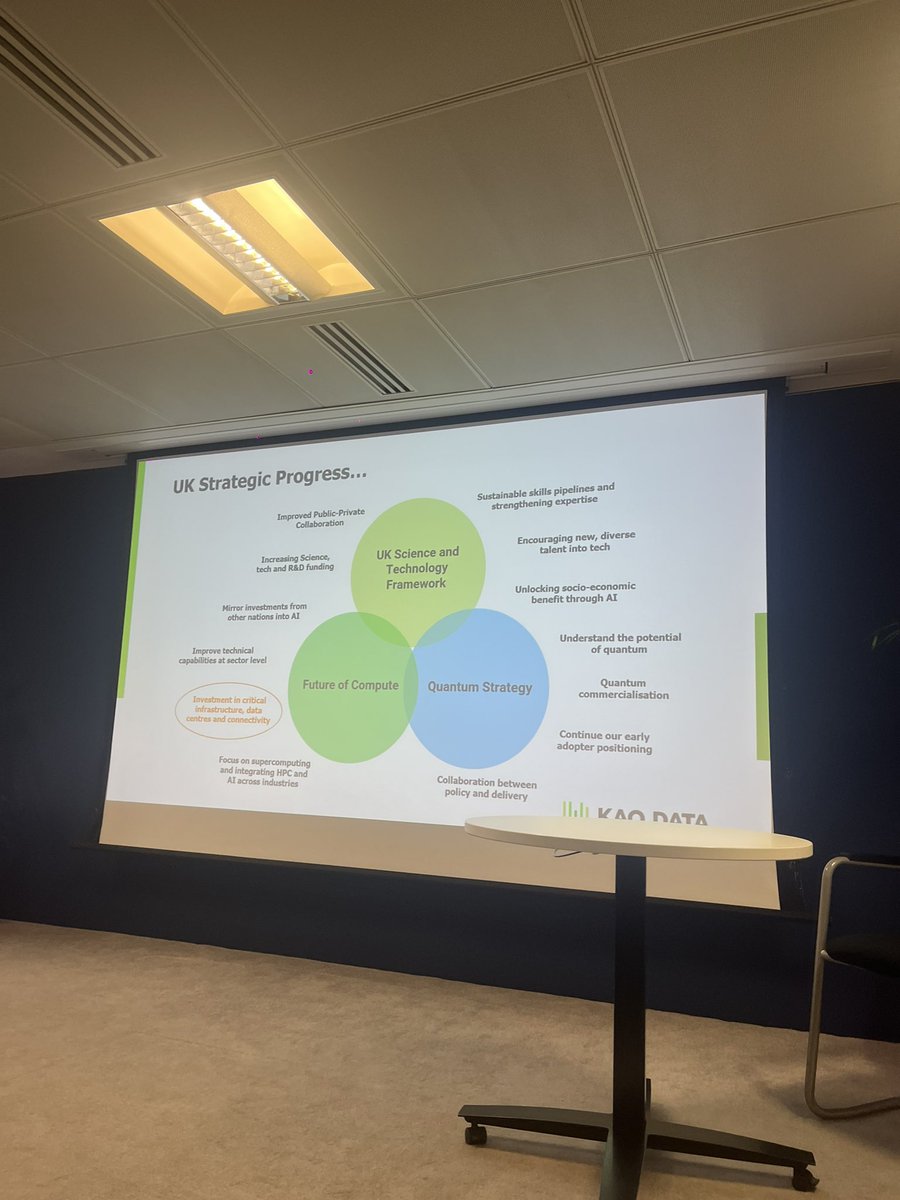 Daniel__Clarke's tweet photo. ๐ Today was @techUKโs Tech and Innovation Summit!
๐ฉโ๐ฌ Amazing panels on building innovation infrastructure, responsible innovation, applied R&D, AI, Quantum and more.
๐ Tech & tech skills are some of the key solutions to the UKโs productivity problems
#SuperchargeUKTech https://t.co/QZP63lgpQJ