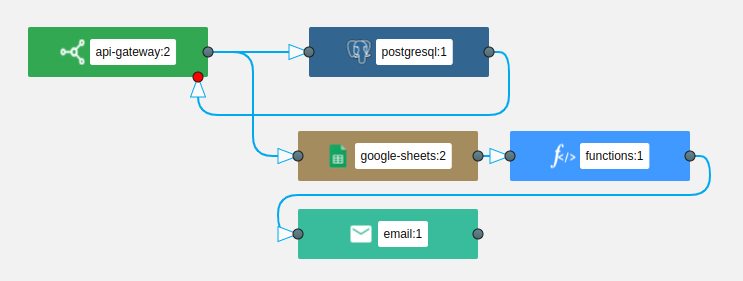 rapidomize's tweet image. Create APIs with @rapidomize for your MVP using #NoCode, #lowcode or even with #procode