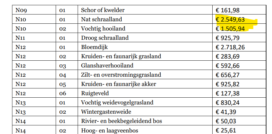 Nkruif's tweet photo. SNL Subsidies.
Nu begrijp ik waarom ngo's overal natte natuur willen. https://t.co/5yF5jmAZ1U