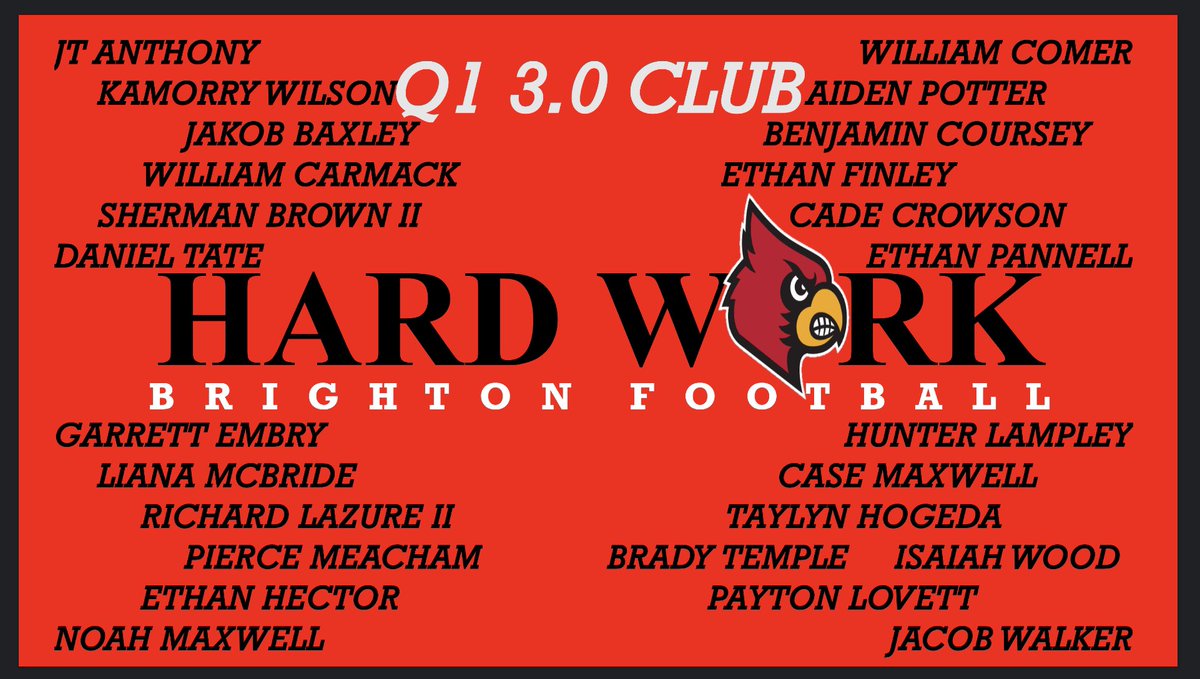 CardFootballBHS's tweet image. STUDENT-athletes
Congratulationsโผ๏ธ
#BiggerThanFootball