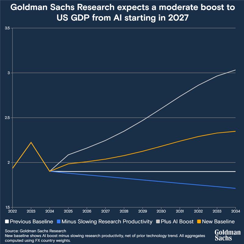 Goldman Sachs tweet media