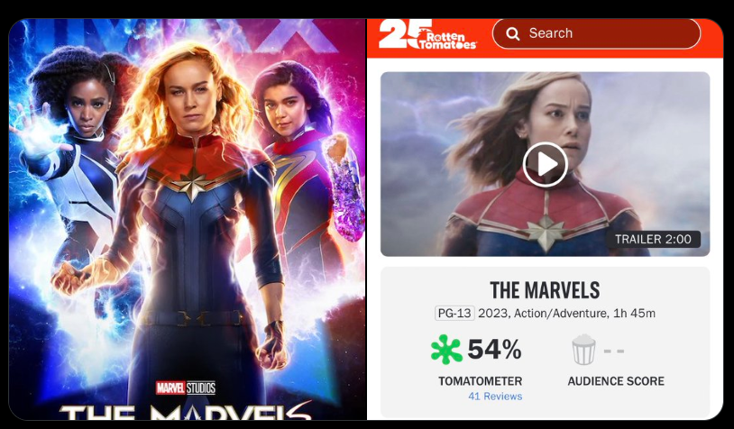 THE MARVELS has debuted with a 54% from critics on Rotten Tomatoes