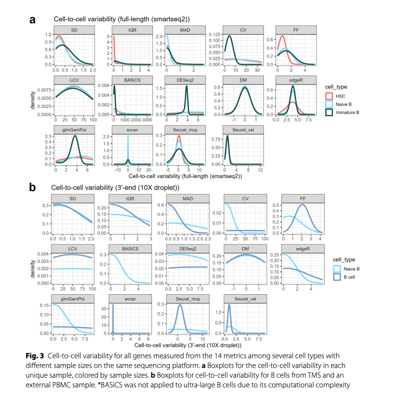 BioDecoded's tweet photo. Measuring cell-to-cell expression variability in single-cell RNA-sequencing data: a comparative analysis and applications to B cell aging | Genome Biology
https://t.co/3NMG5yND8M

#Bioinformatics https://t.co/yrPAHFoYZK
