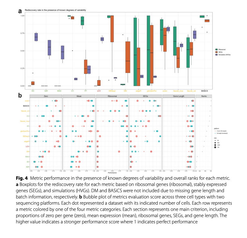 BioDecoded's tweet photo. Measuring cell-to-cell expression variability in single-cell RNA-sequencing data: a comparative analysis and applications to B cell aging | Genome Biology
https://t.co/3NMG5yND8M

#Bioinformatics https://t.co/yrPAHFoYZK