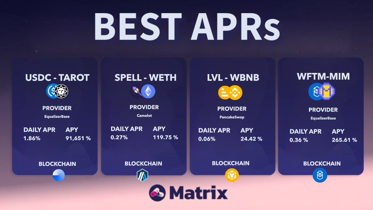 Juicy apr for 4 different chains, #FTM #BNB  #ARBITRUM #BASE

Go check them out: app.matrix.farm/vaults/

Also join our Discord. We are gonna give some alphas there 🤫 discord.gg/CwCmEvqE97