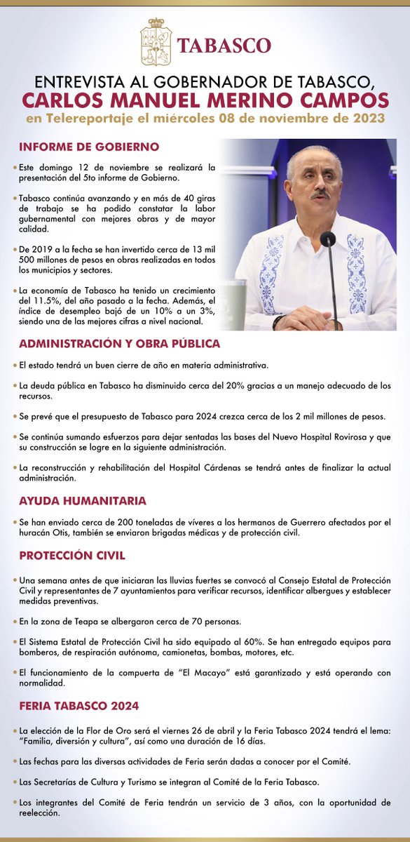 Gobdetabasco's tweet photo. 🎙️Esta mañana, el gobernador Carlos Manuel Merino Campos @cmmerino adelantó en entrevista con Telereportaje datos referentes al 5to Informe de Gobierno y además, abordó temas en materia de Protección Civil, Obra Pública y Feria Tabasco 2024.
Conoce todos los detalles ⬇️ https://t.co/MlLyOy2cg1