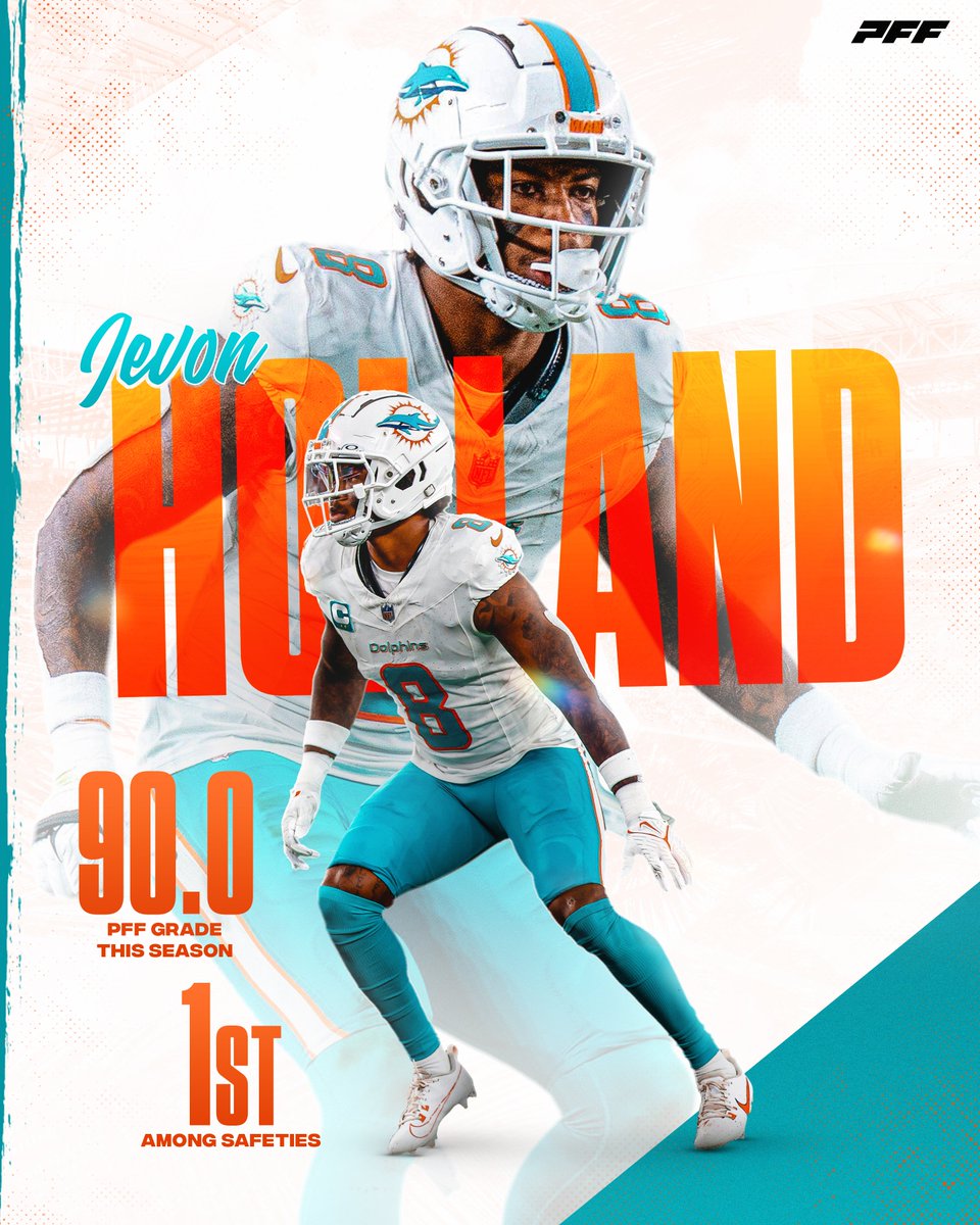 The highest-graded safety in the NFL in the first half of the season 

Jevon Holland 🐬